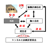 モニタリング体制のイメージ図
